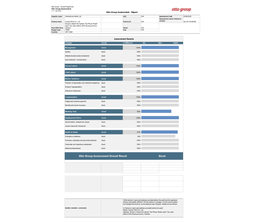 Otto Group Assessment Report