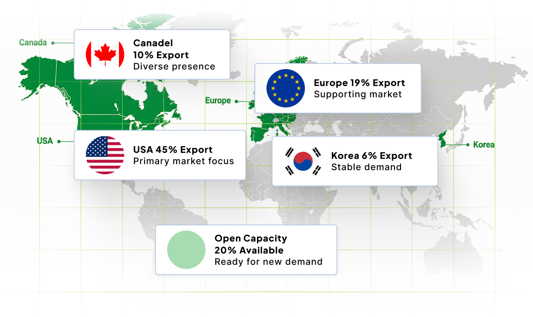 Trusted export markets map